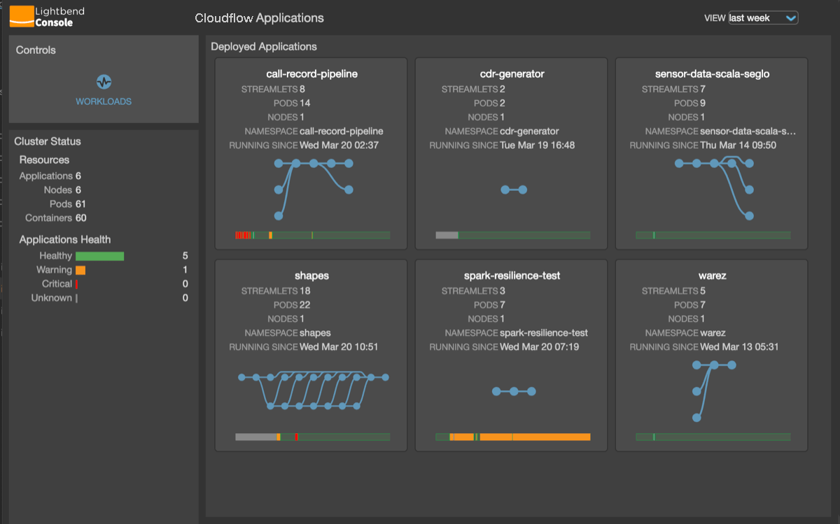 Cloudflow Applications Page