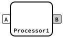 streamlets processor